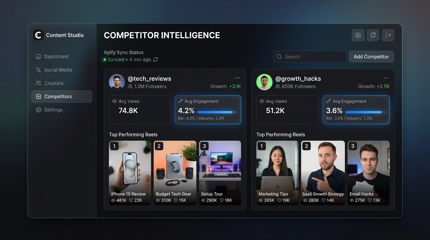 Competitor Intelligence