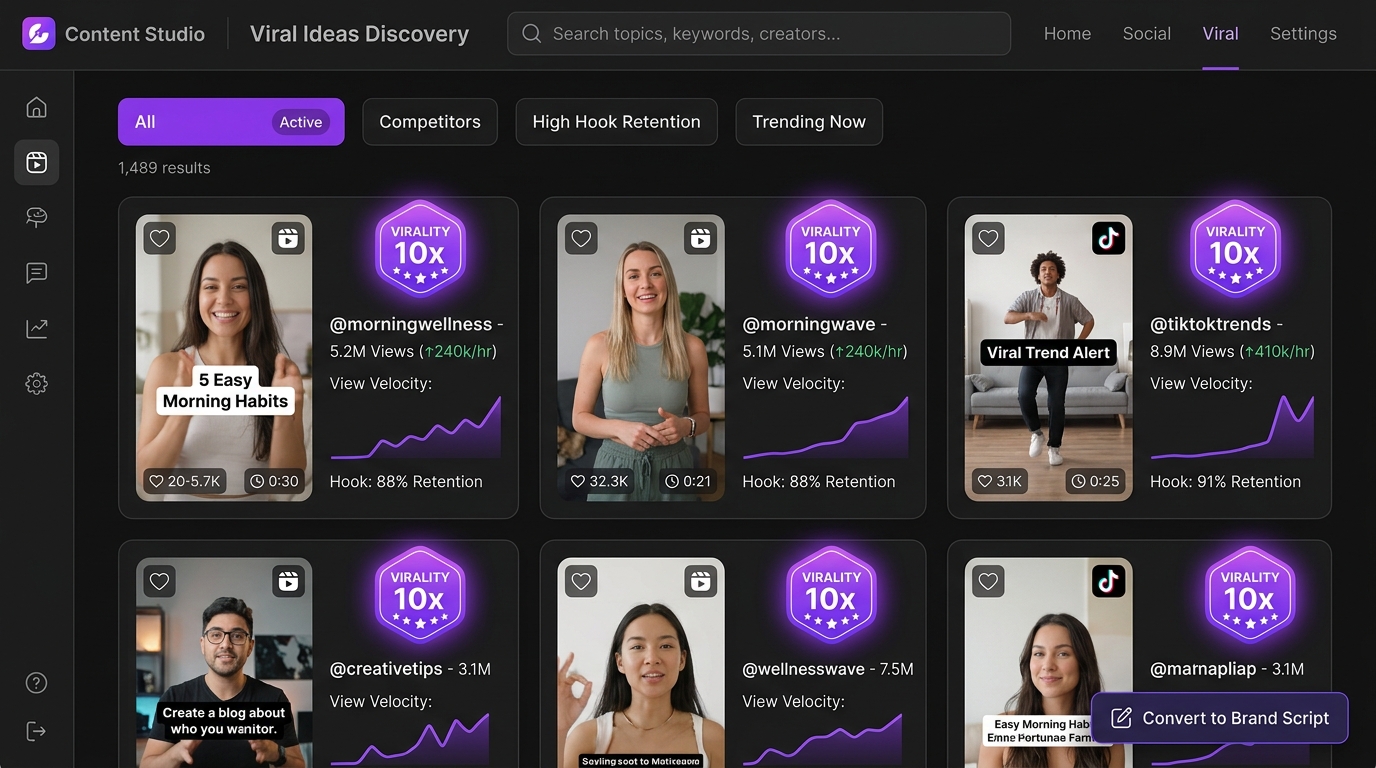 Viral Ideas Discovery